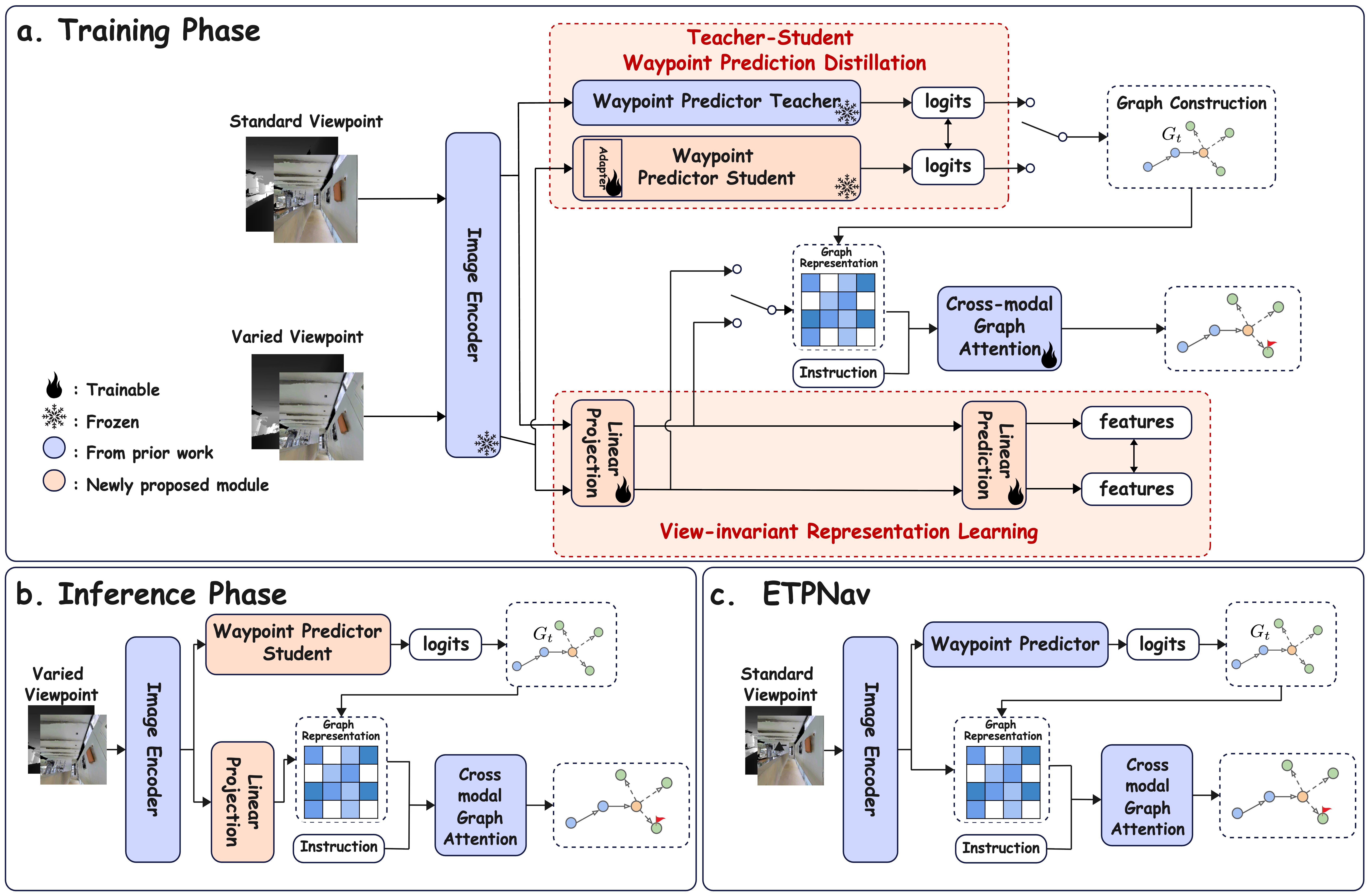 View Invariant Learning for Vision-Language Navigation in Continuous ...