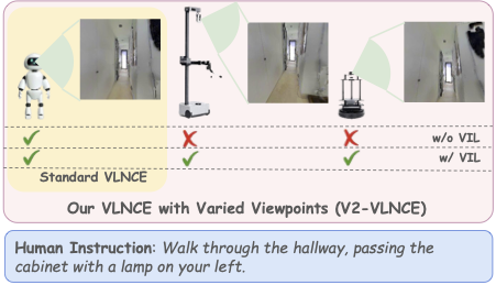 View Invariant Learning for Vision-Language Navigation in Continuous ...